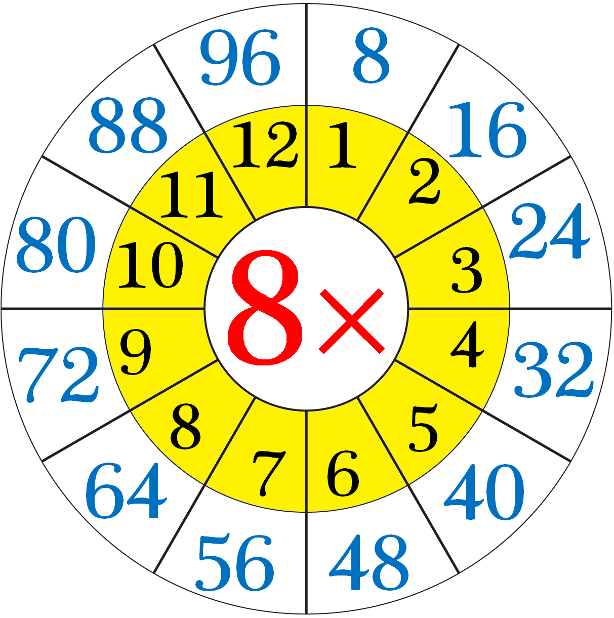 multiplication-table-of-8-read-and-write-the-table-of-8-eight-times-table