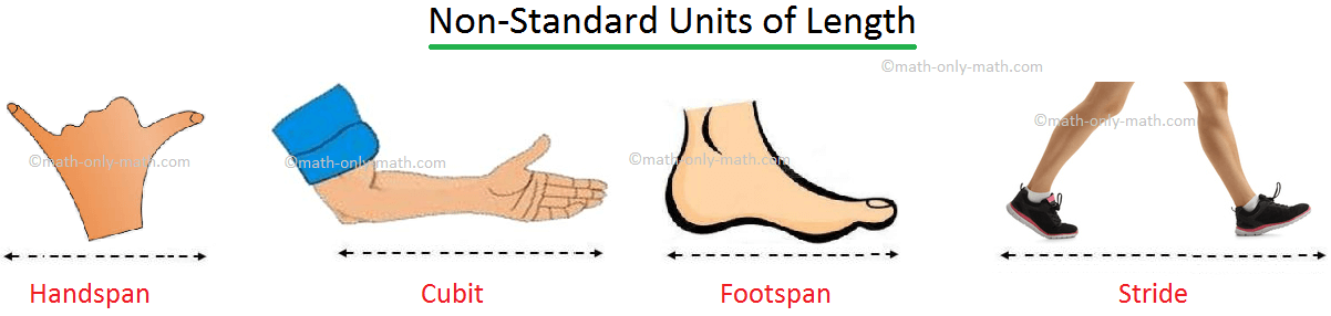 Measurement Of Length Handspan Cubit Footspan Gud Learn