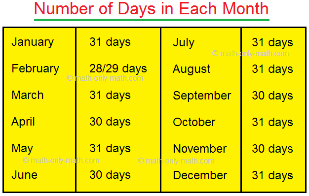 Reading And Interpreting A Calendar Calendar Reading A Calendar