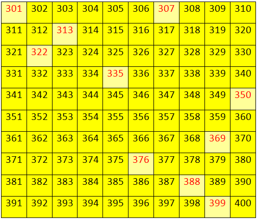 Worksheet On Numbers From 300 To 399 Fill In The Missing Numbers 