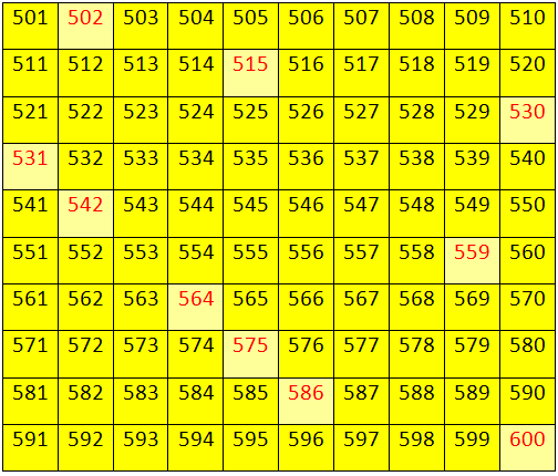 Worksheet On Numbers From 500 To 599 Fill In The Missing Numbers 