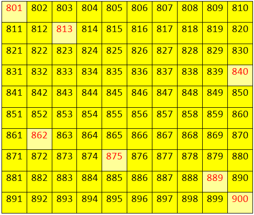 Worksheet On Numbers From 800 To 899 Fill In The Missing Numbers 