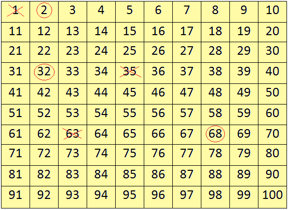 Worksheet On Odd And Even Numbers Identify The Odd And Even Numerals