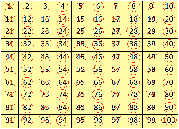 Worksheet On Odd And Even Numbers Identify The Odd And Even Numerals