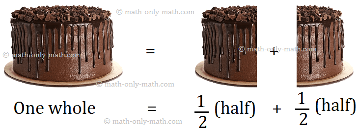 Concept of fractions will help us to express different fractional parts of a whole. One-half  When an article or a collection of objects is divided into two equal parts is called as half of the whole.