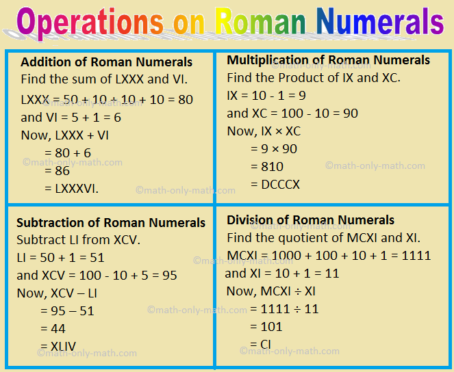  How To Add Roman Numerals Printable Templates