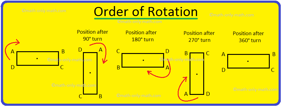 Definition of Order of Rotational Symmetry