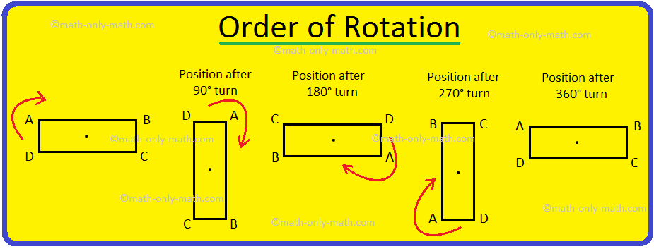 rotational-symmetry-how-to-work-out-the-order-of-rotational-symmetry