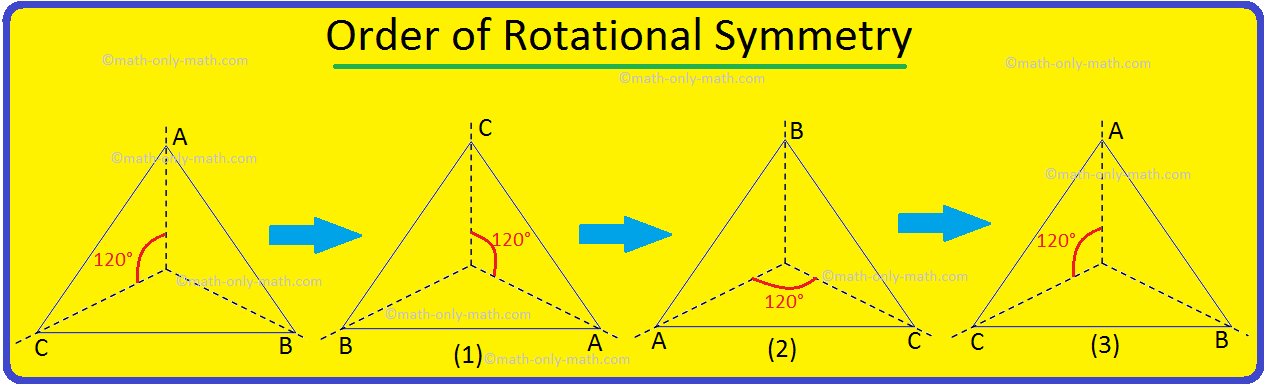 Definition Of Order Of Rotational Symmetry Rotational Symmetry