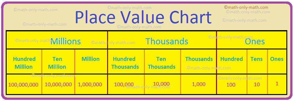 Place Values Chart Display Teacher Made Resource Twinkl Lupon gov ph