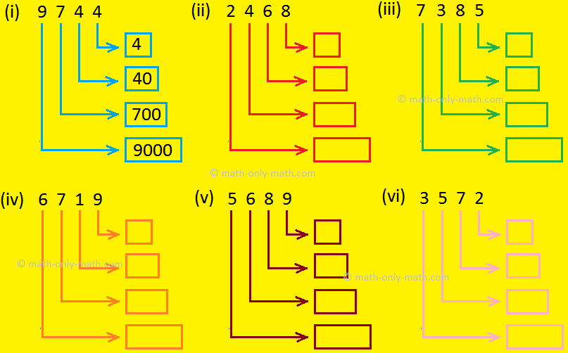 Place Worth In 4 Digit Numbers Digits And Place Worth Learning Tips