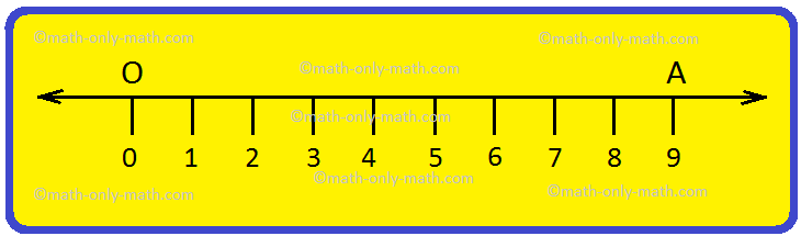 What Are Integers Negative And Positive Integers Natural Numbers