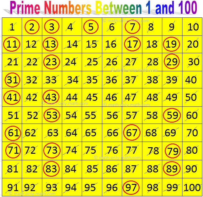 Prime Numbers Between 2 And 100 Worksheet