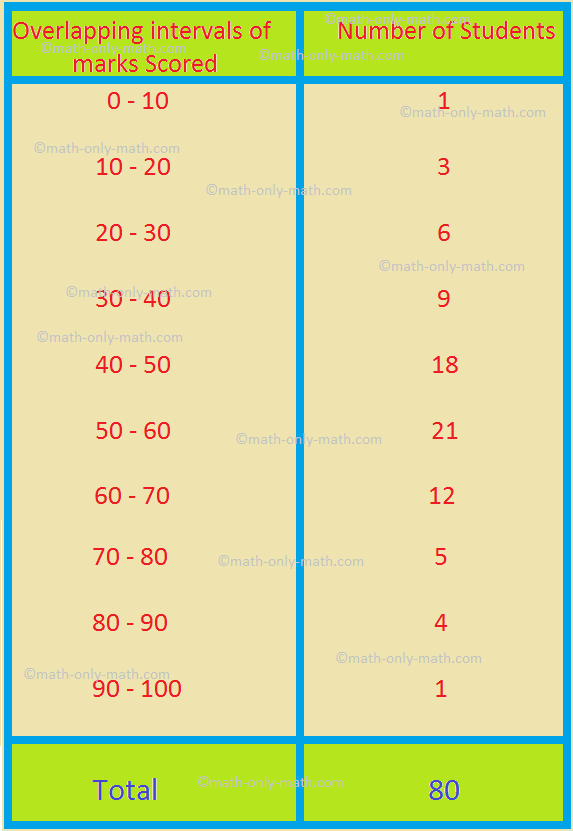 Probability Questions Answers Probability Examples Step by Step