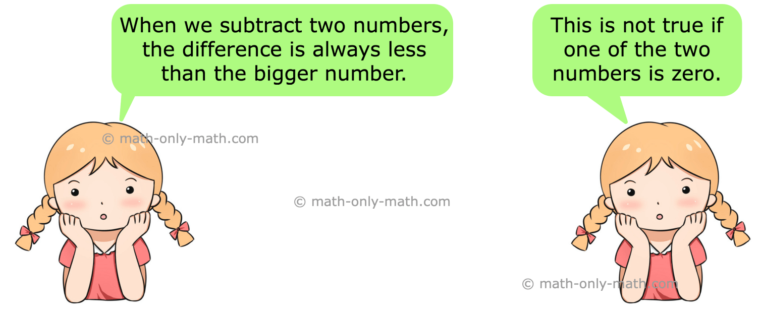 We will learn about the subtraction of 4-digit numbers (without borrowing and with borrowing). We know when one number is subtracted from another number the result obtained is called the difference.