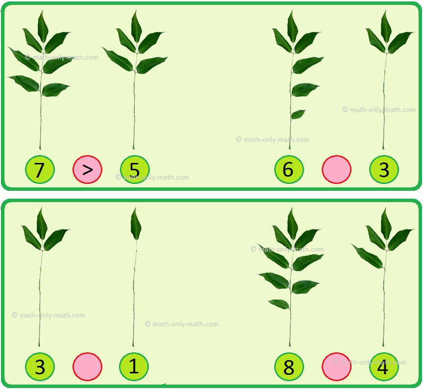 Greater Than And Less Than Symbols Rules To Compare The Numbers