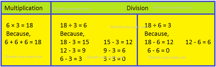  Relationship between Multiplication And Division Inverse Relationship 