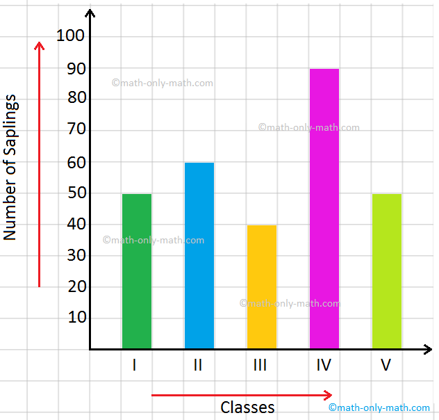 graph representation of numerical data