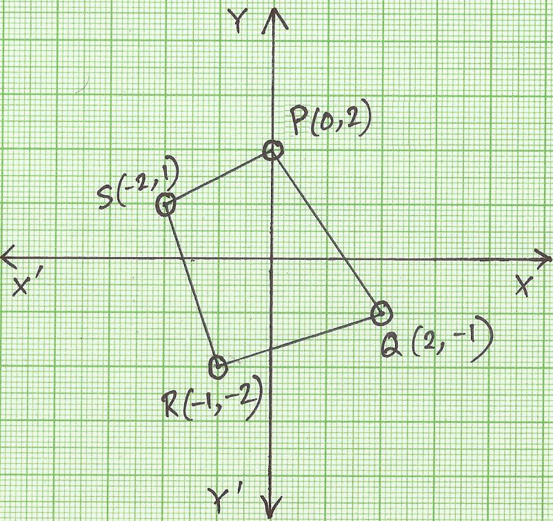 geometry 90 degree rotation rule