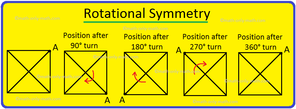 Rotational Symmetry