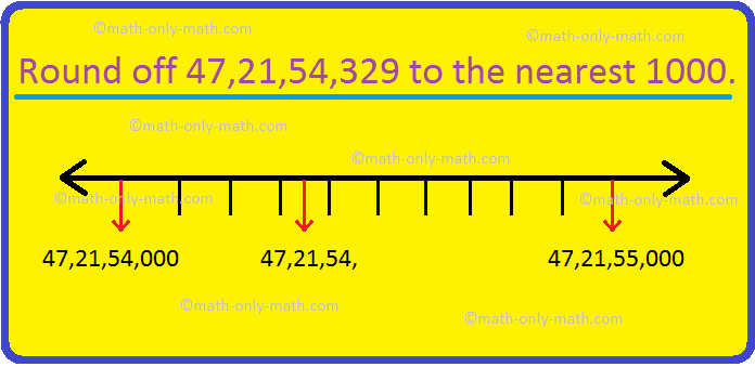 Round off to Nearest 1000 |Rounding Numbers to Nearest Thousand| Rules