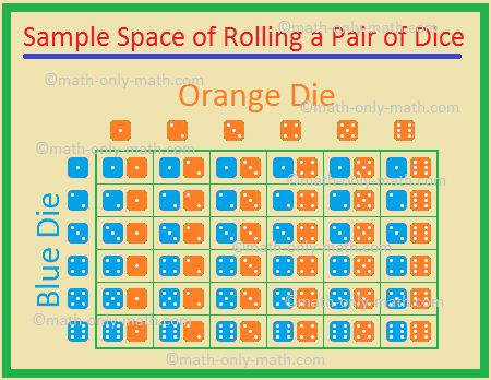 Dice Probabilities - Rolling 2 Six-Sided Dice
