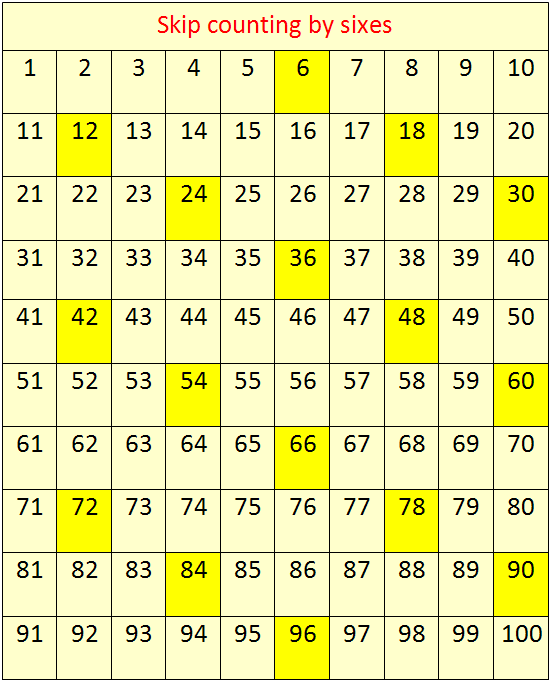 Skip Counting By 6 s Concept On Skip Counting Skip Counting By Six 