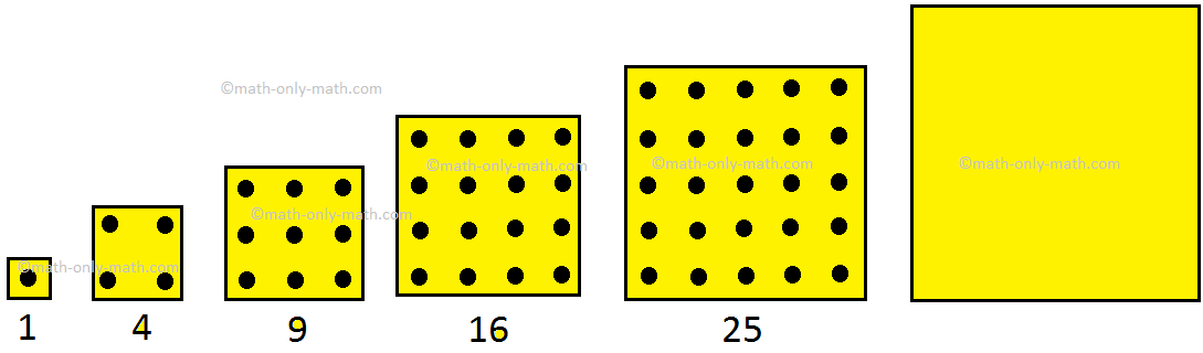 Square Numbers Patterns Patterns In Square Numbers Math Patterns