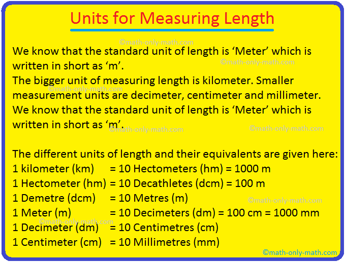 Units For Measuring Length Standard Units Of Length Kilometre Metre