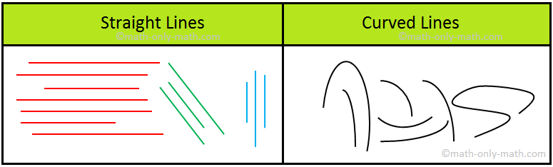 Two curved-line shapes and their corresponding distinct shapes