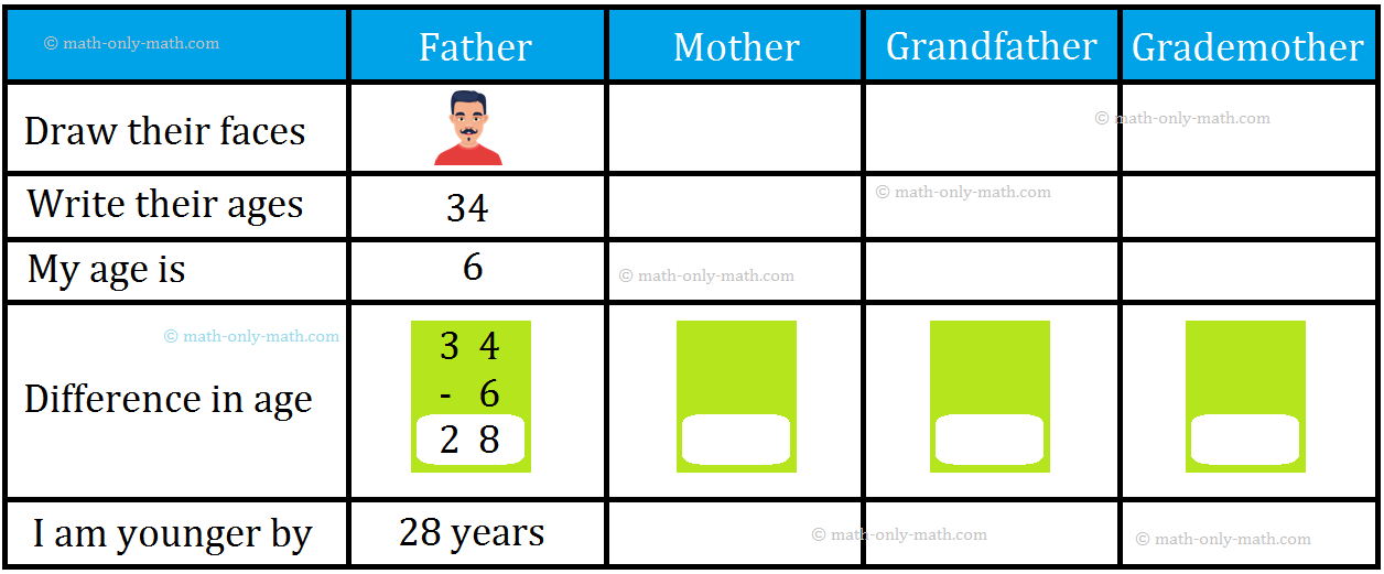 Subtraction Activity