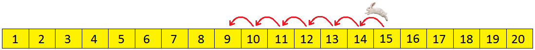 Subtraction Backward Counting