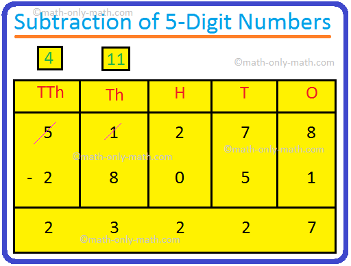 Subtraction Of 5 Digit Numbers Subtraction With Regrouping