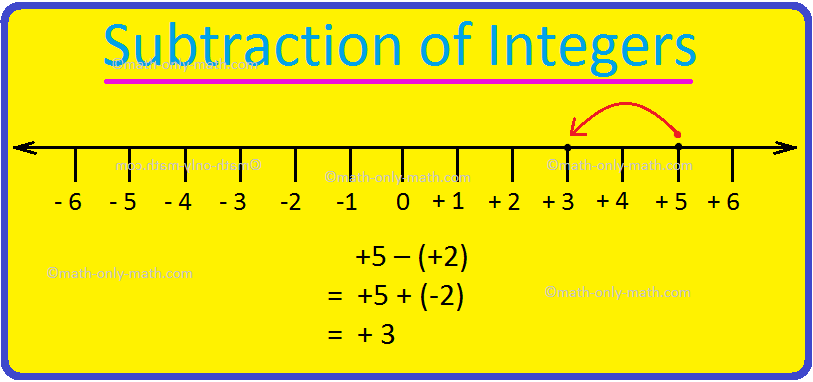 integer line