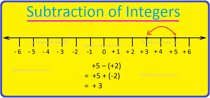 Subtraction Of Integers Subtracting Integers On A Number Line