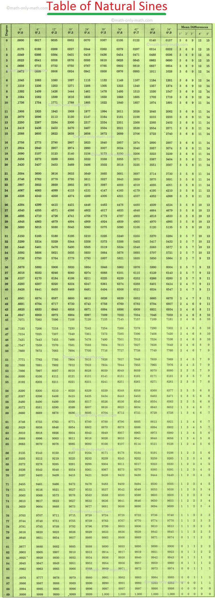 Trigonometric Table Of Common Angles Bruin Blog