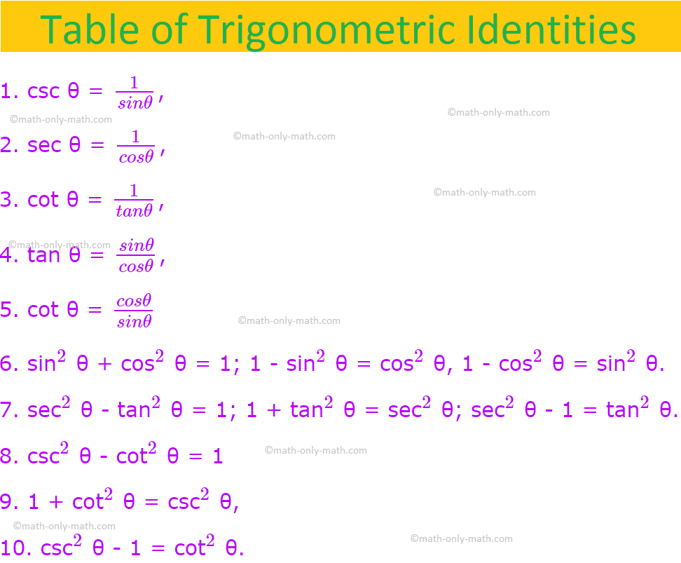 Trigonometric Identities List Of Trigonometric Identities Examples