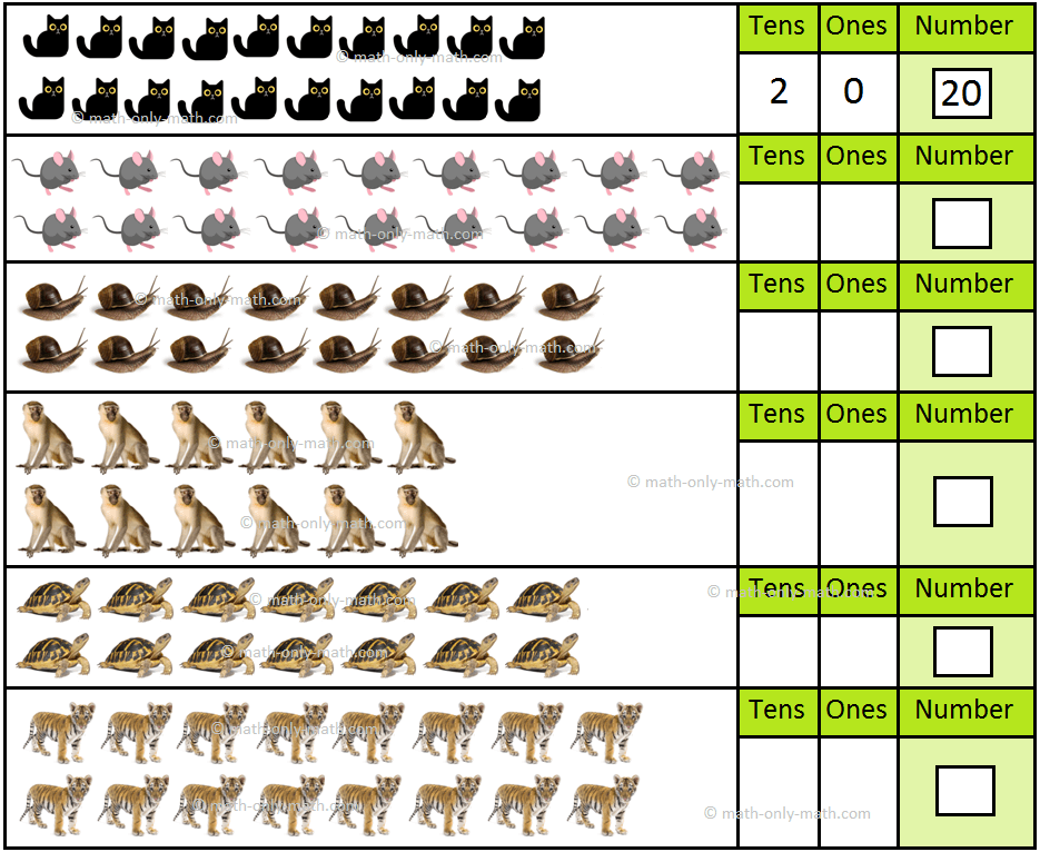 Worksheet On Tens And Ones Math Place Value Tens And Ones Questions