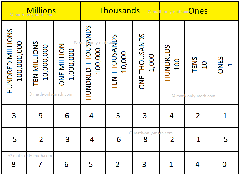 Place Value Chart Place Value Chart Of The International System