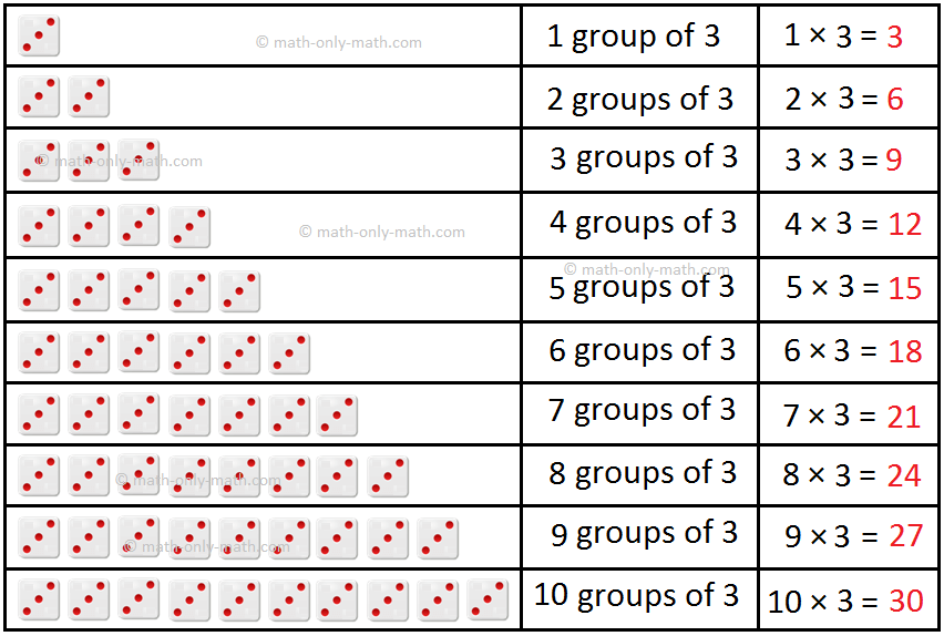 Table Of 21