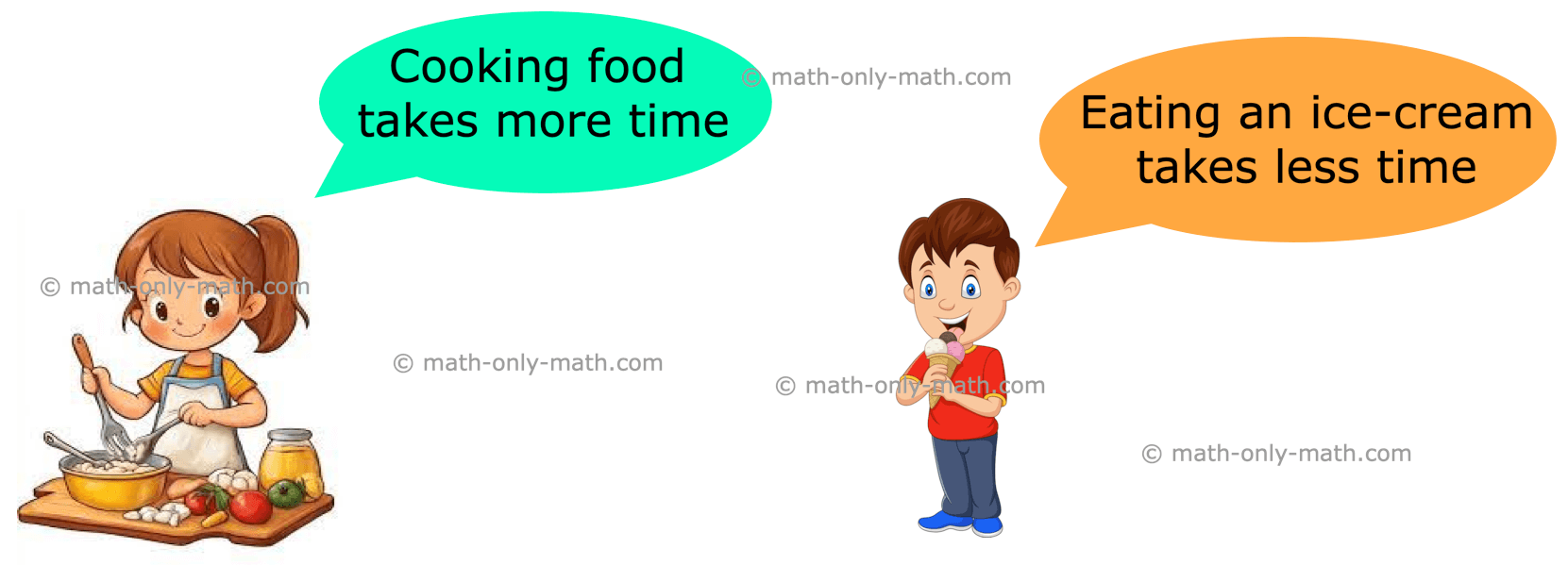 Time duration tells us how long it takes for an activity to complete. We will learn how to calculate the time duration in minutes and in hours. Time Duration (in minutes) Ron and Clara play badminton every evening. Yesterday, their game started at 5 : 15 p.m.