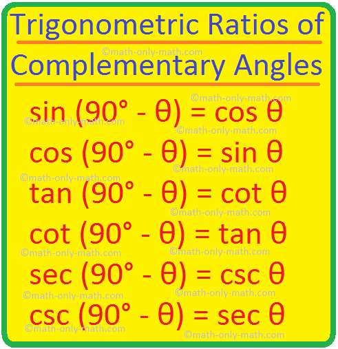 tan(90 – x), tan(90 – A), tan(90 – theta)