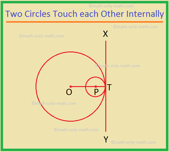 Two Circles Touch Each Other Common Tangent Tangent Of A Circle