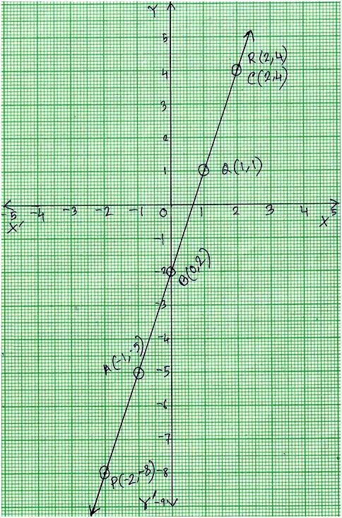 Simultaneous Equations Graphically Solve Graphically The System Of Equations
