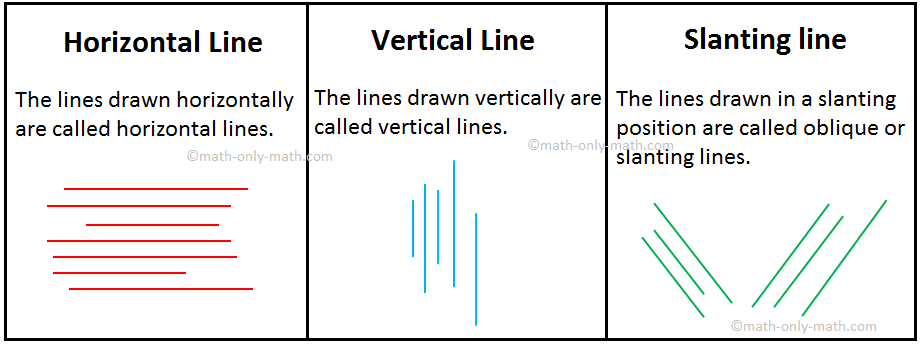 Types of Lines, Straight Lines, Curved Lines, Horizontal Lines