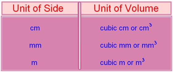 Volume Of A Cuboid Volume Of Cuboid Formula How To Find The Volume