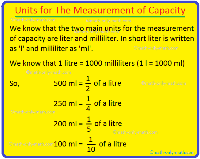Units for The Measurement of Capacity |Measurement of Capacity| Litre