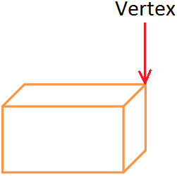 Vertex of a Solid