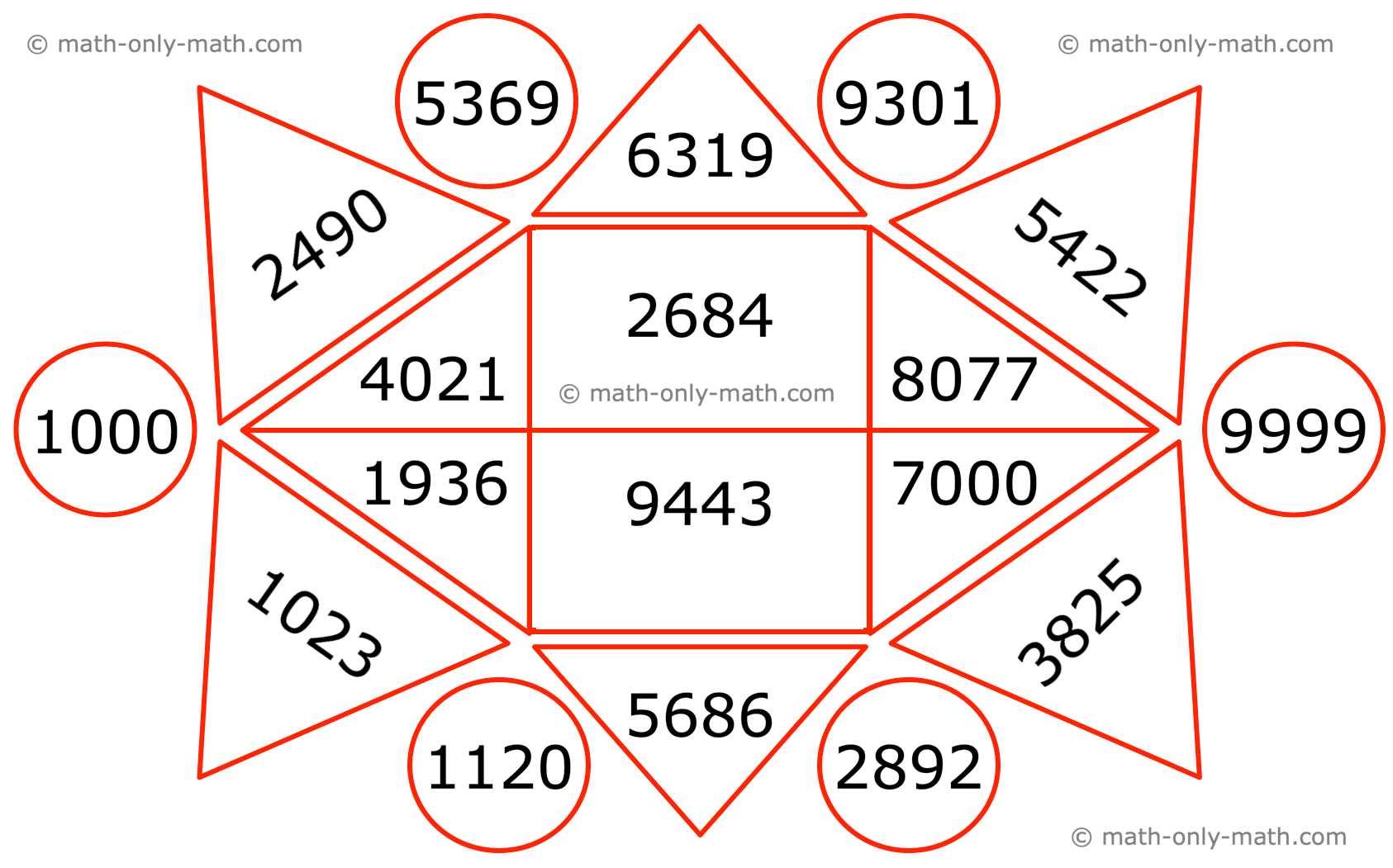 3rd grade number worksheet will help the kids to practice the questions on numbers. Fill in the blanks: Write in words:  Write in numerals: Write > or =, < between the given numbers: