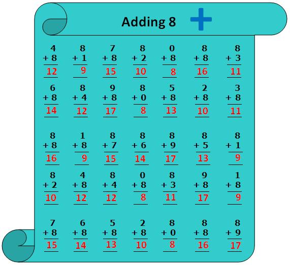 Worksheet On Adding 8 Practice Numerous Questions On 8 Addition Table